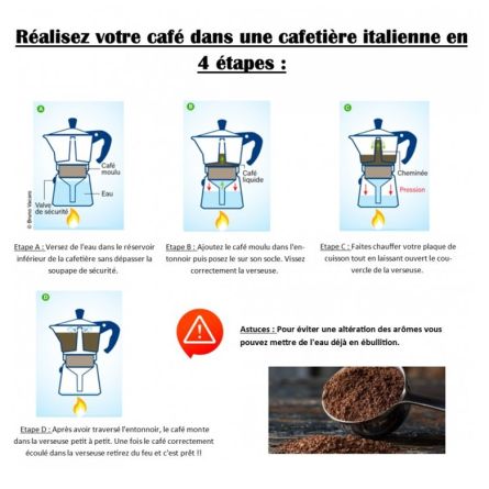 Cafetière italienne, conseils d'utilisation